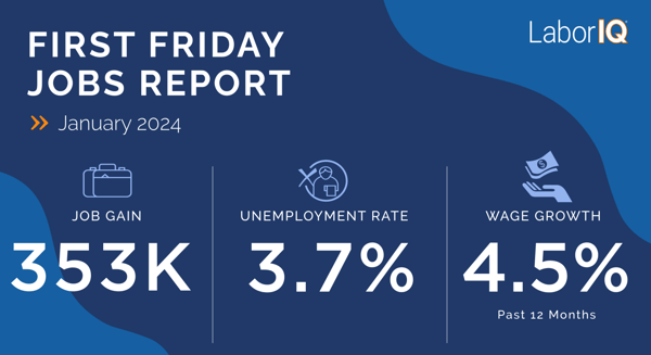 January 2024 Jobs Report January jobs on fire🔥